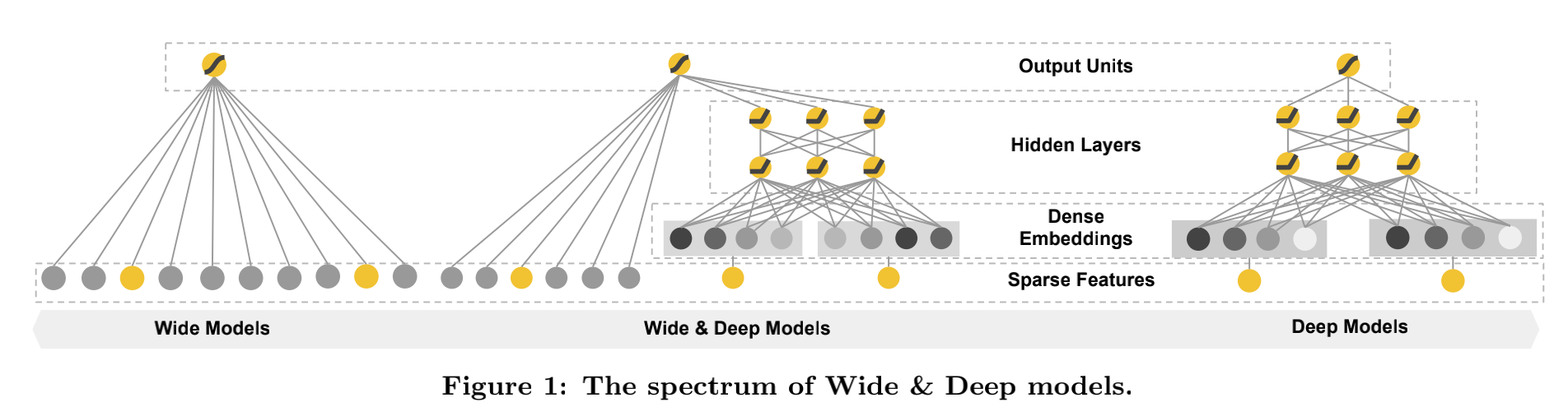 _images/widedeep.png
